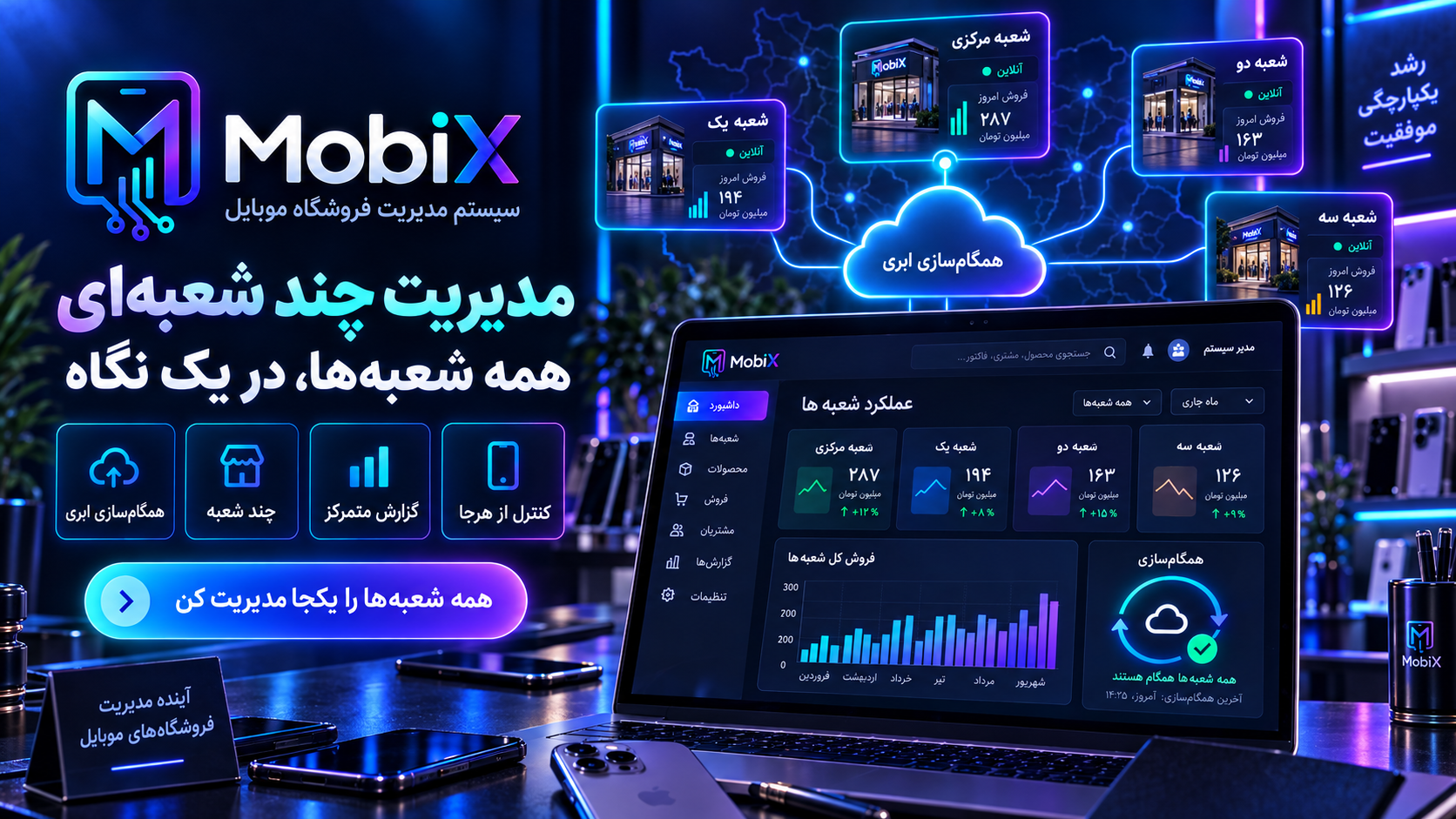 مدیریت چند شعبهای در MobiX